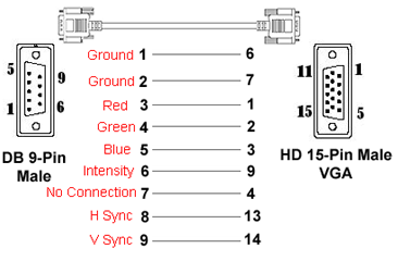 AV1-DB9-HD15-DiagramR