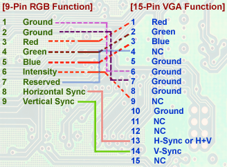CGA-VGA-AdapterR